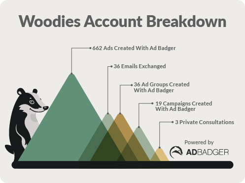 WoodiesGraph2