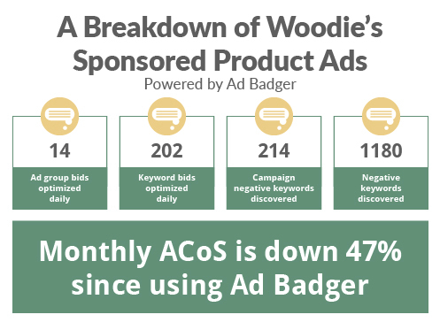 Woodies Sponsored Product Ads